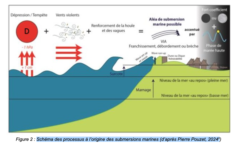 Relevés de dommages à terre dus aux submersions marines, un rapport du CEREMA