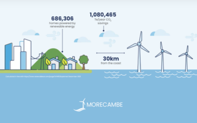 Copenhagen Infrastructure Partners acquiert le projet éolien en mer Morecambe