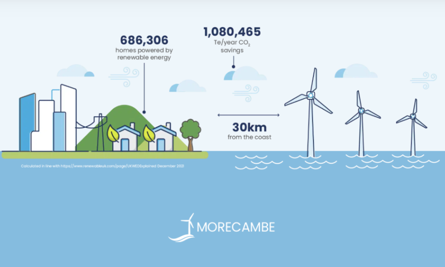 Copenhagen Infrastructure Partners acquiert le projet éolien en mer Morecambe