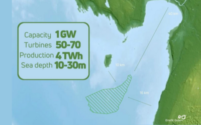 Enefit Green s’associe à Sumitomo Corporation pour développer le parc éolien offshore du golfe de Riga