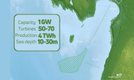 Enefit Green s’associe à Sumitomo Corporation pour développer le parc éolien offshore du golfe de Riga