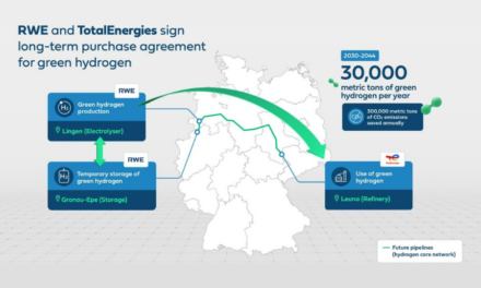 TotalEnergies achètera de l’hydrogène vert à RWE pour sa raffinerie en Basse-Saxe