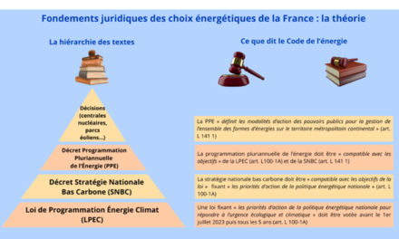 SNBC et PPE : quel fondement juridique ?