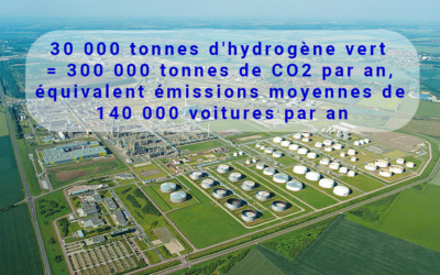 TotalEnergies achètera de l’hydrogène vert à RWE pour sa raffinerie en Basse-Saxe